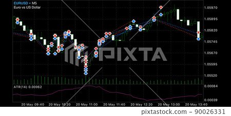 Forex trading history chart Forex trading history chart 90026331