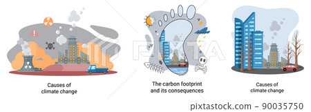 Global environmental problems. Land degradation. Soil erosion, desertification. Climate change metaphor 90035750