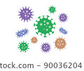 Image illustration of virus bacteria 90036204