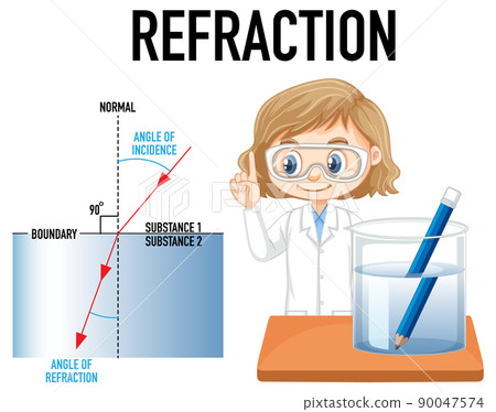 Refraction science experiment for kids concept 90047574