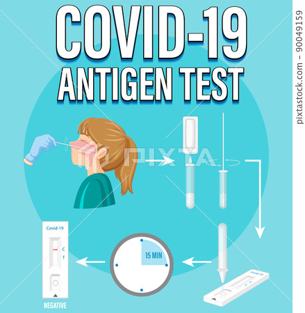 Covid 19 testing with antigen test kit 90049159