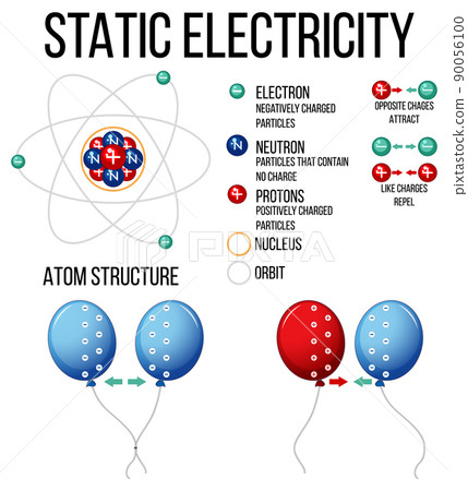 Science experiment with static electricity 90056100