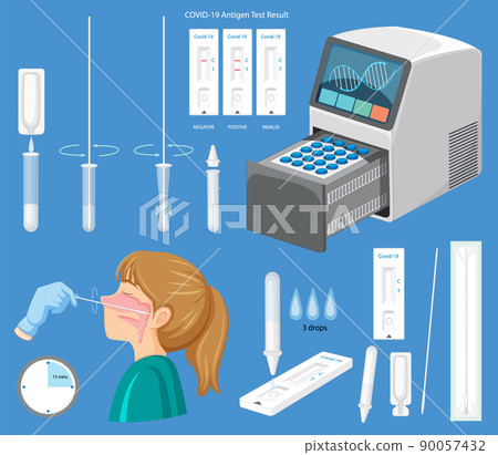Covid 19 testing with antigen test kit 90057432