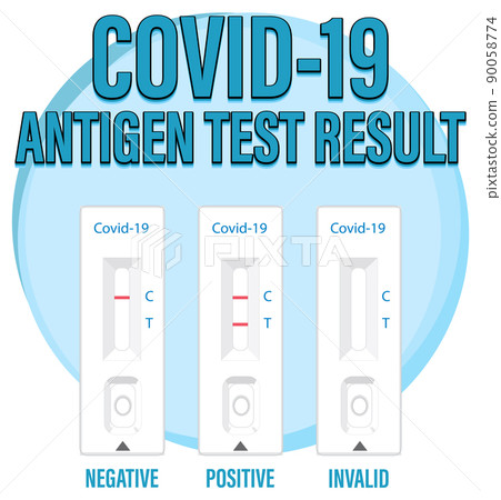 Covid 19 testing with antigen test kit 90058774