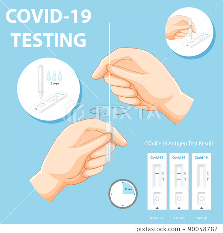 Covid-19 testing with antigent test kit 90058782