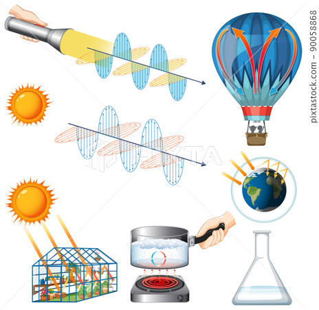 Set of equipment needed for science experiment 90058868