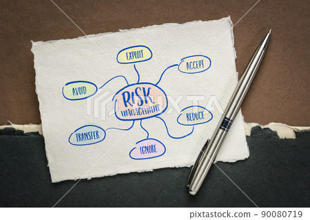 risk management mind map risk management mind map 90080719