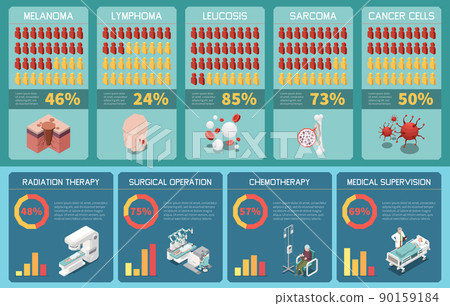Isometric Oncology Infographics 90159184