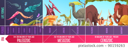 Geological Scale Infographics 90159263