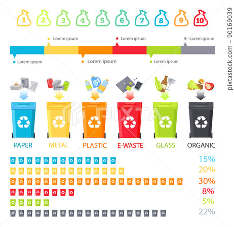 Different Waste Collection and Special Buckets Set Different Waste Collection and Special Buckets Set 90169039
