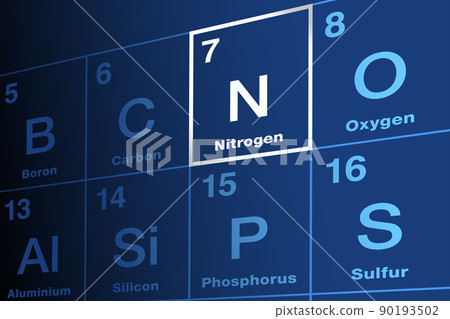 Nitrogen on periodic table of the elements. Chemical element with symbol N and atomic number 7. Occurs in all organisms in amino acids, DNA, RNA and ATP. N2 gas forms 78 percent of Earths atmosphere. 90193502