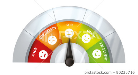 Credit score vector meter concept, personal finance business rating gauge, mortgage good bad scale 90223716