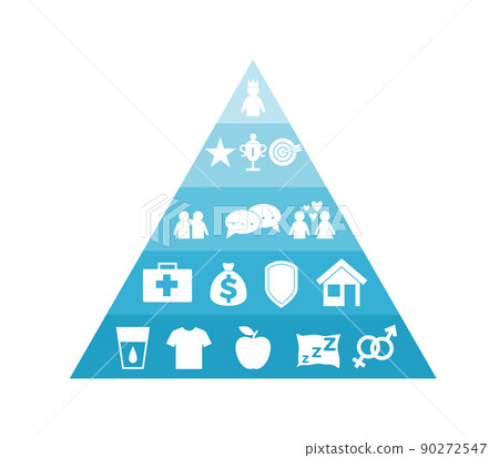 Triangle of needs - Maslow's Pyramid, vector flat illustration on a white background. Triangle of needs - Maslow's Pyramid, vector flat illustration on a white background. 90272547