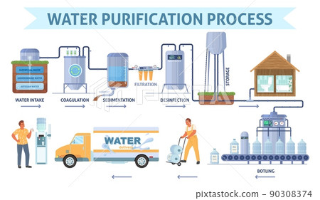 Water purification process on plant station vector Water purification process on plant station vector 90308374