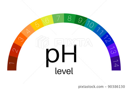 PH scale diagram 90386130