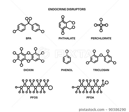 Endocrine disruptors formula Endocrine disruptors formula 90386290