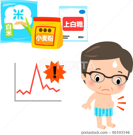 Refined carbs and blood sugar spikes, obesity Refined carbs and blood sugar spikes, obesity 90393546