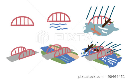 一組因災難而改變外觀的河流狀況插圖素材 90464451