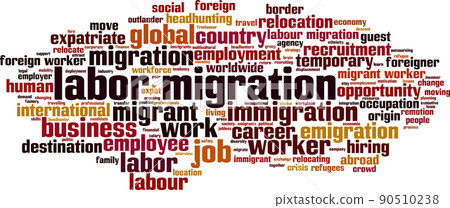 Labor migration word cloud 90510238