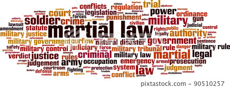Martial law word cloud Martial law word cloud 90510257