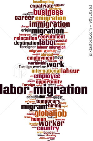 Labor migration word cloud 90510263