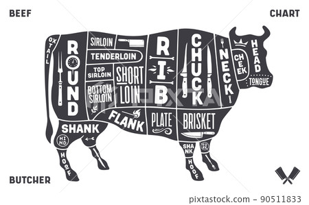 Cow, beef. Scheme, diagram, chart pork, butcher guide 90511833