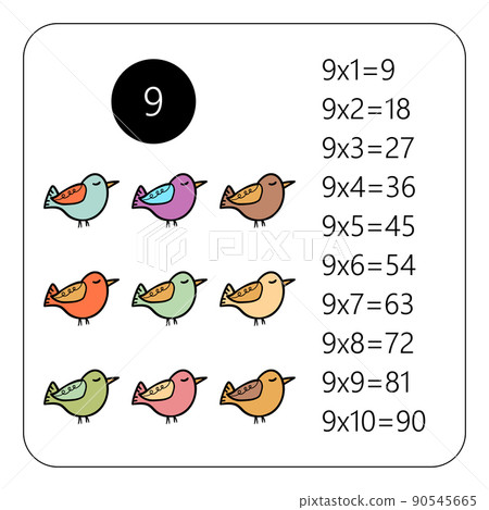 Multiplication Square. School vector illustration with present. Multiplication Table. Poster for kids education. Maths child card. Multiplication Square. School vector illustration with present. Multiplication Table. Poster for kids education. Maths child card. 90545665