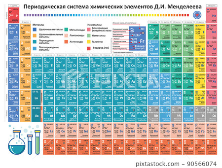 Periodic table elements vector 90566074