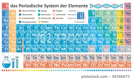 Periodic Table of Elements 90566075