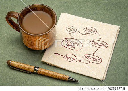 overcome failure concept on napkin overcome failure concept on napkin 90593736