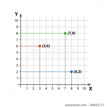 Cartesian coordinate system in two dimensions with sample points. Rectangular orthogonal coordinate plane with axes X and Y on squared grid. Vector illustration isolated on white background Cartesian coordinate system in two dimensions with sample points. Rectangular orthogonal coordinate plane with axes X and Y on squared grid. Vector illustration isolated on white background 90602177