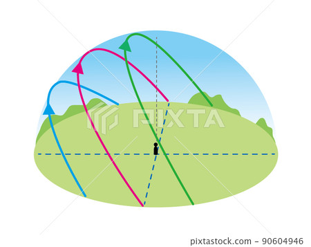 科學教材_太陽的季節運動[無插圖/字母] 90604946