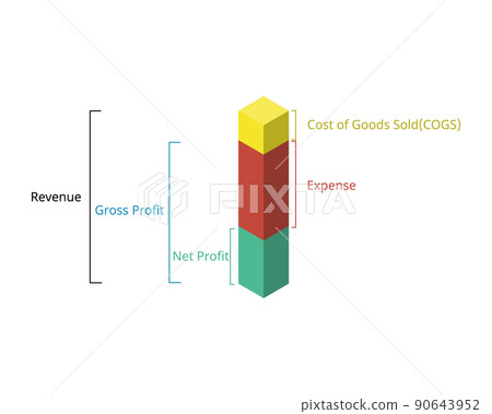 calculate gross profit and net profit to see the difference in balance sheet calculate gross profit and net profit to see the difference in balance sheet 90643952
