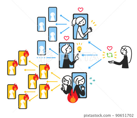 Influencer marketing Illustrated on fire on SNS Influencer marketing Illustrated on fire on SNS 90651702