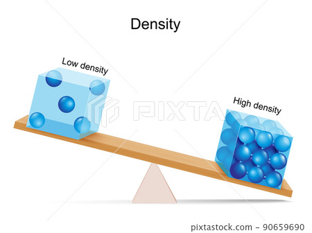 Density and Lever 90659690