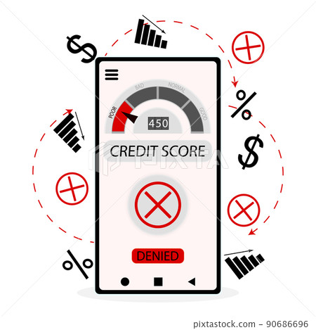 Denied loan by low credit score in internet banking Denied loan by low credit score in internet banking 90686696