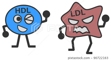 Illustration of cholesterol classified as good and bad 90722163