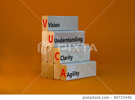 VUCA vision understanding clarity agility symbol. Concept words VUCA vision understanding clarity agility on cubes. Orange background. Business and VUCA vision understanding clarity agility concept. 90733440