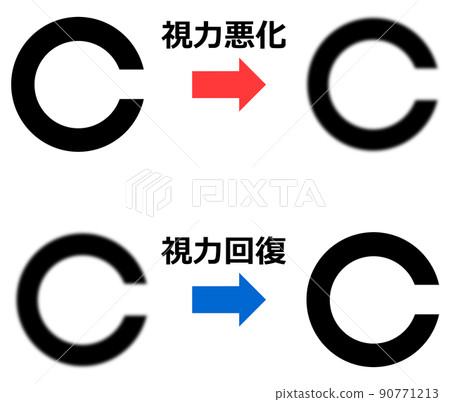 Illustrations where abnormalities are found in the visual acuity test of the health examination Illustrations where abnormalities are found in the visual acuity test of the health examination 90771213