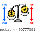 日元貶值美元升值圖解 90777391