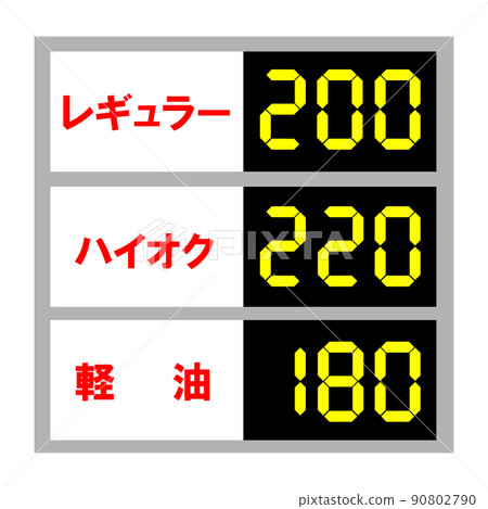 Soaring gasoline prices. Impact price. 90802790
