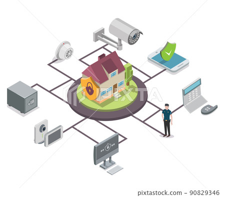 Home security vector isometric flowchart 90829346