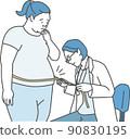 Obese woman_examination Obese woman_examination 90830195