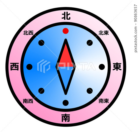 使用磁鐵向北看的指南針 使用磁鐵向北看的指南針 90863657