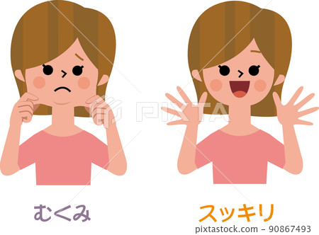 面部腫脹和下垂 90867493