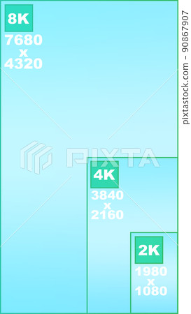 2k 4k 8k resolution comparison screen resolution display super high definition high definition 90867907