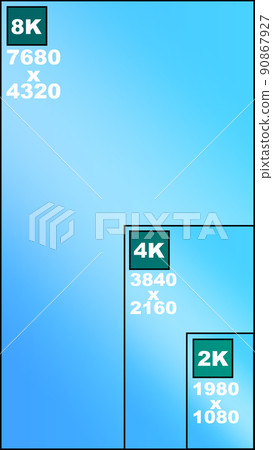 2k 4k 8k分辨率對比屏幕分辨率顯示超高清高清 90867927