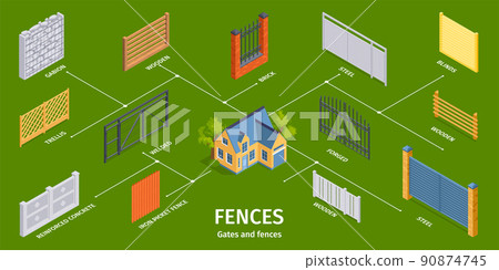 Isometric Fences Infographics Isometric Fences Infographics 90874745
