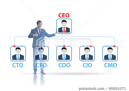 Illustration of organisation chart with various executives Illustration of organisation chart with various executives 90891071