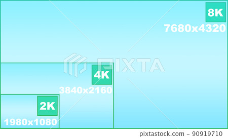 2k 4k 8k resolution comparison screen resolution display super high definition high definition 2k 4k 8k resolution comparison screen resolution display super high definition high definition 90919710